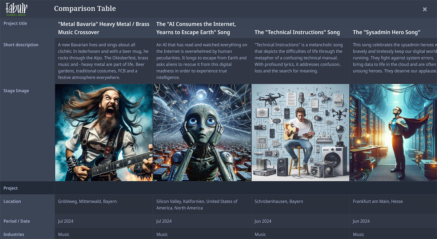 Multiple media projects can be easily compared in a table view - image